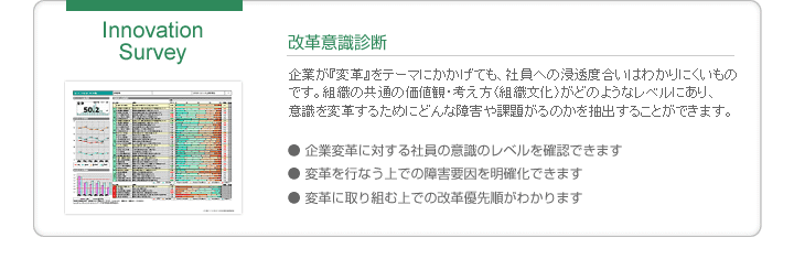 オフィスサーベイ コクヨファニチャー株式会社