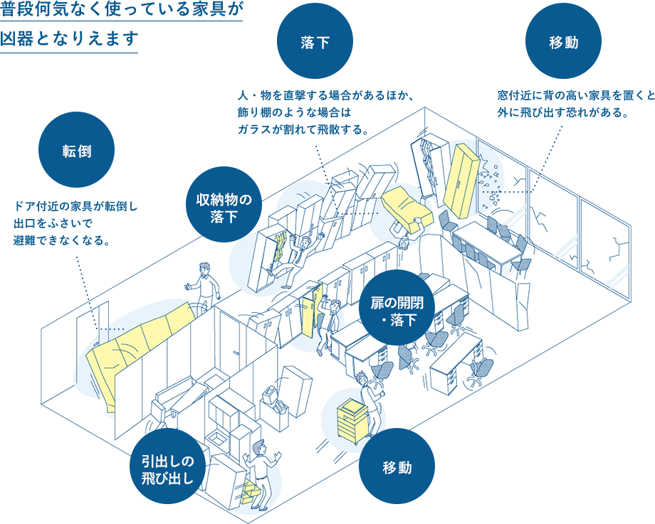 災害時にオフィス内で想定される被害のイメージ