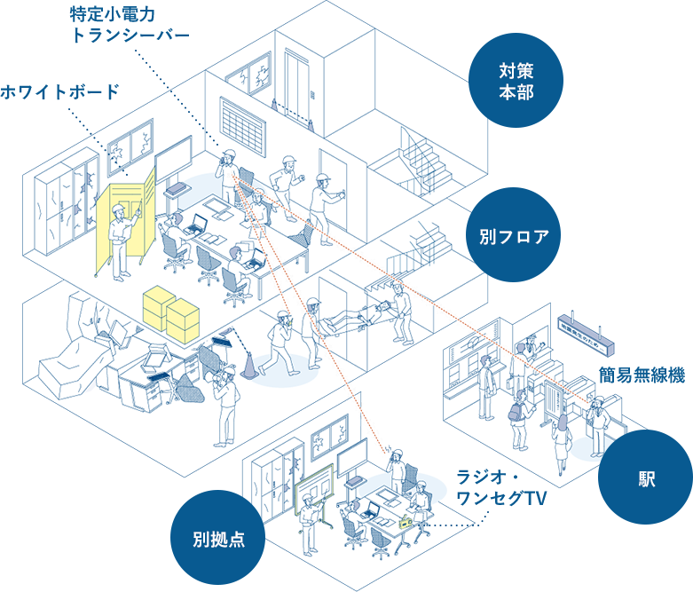 災害時の情報収集・連携のイメージ