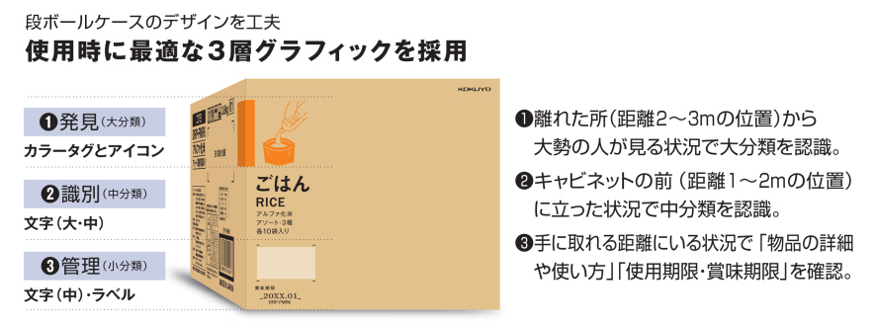 内容物がわかりやすいパッケージの表記