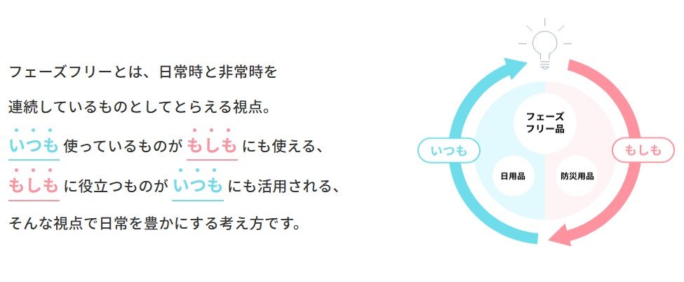 フェーズフリー｜日常使いのものを災害時にも活用