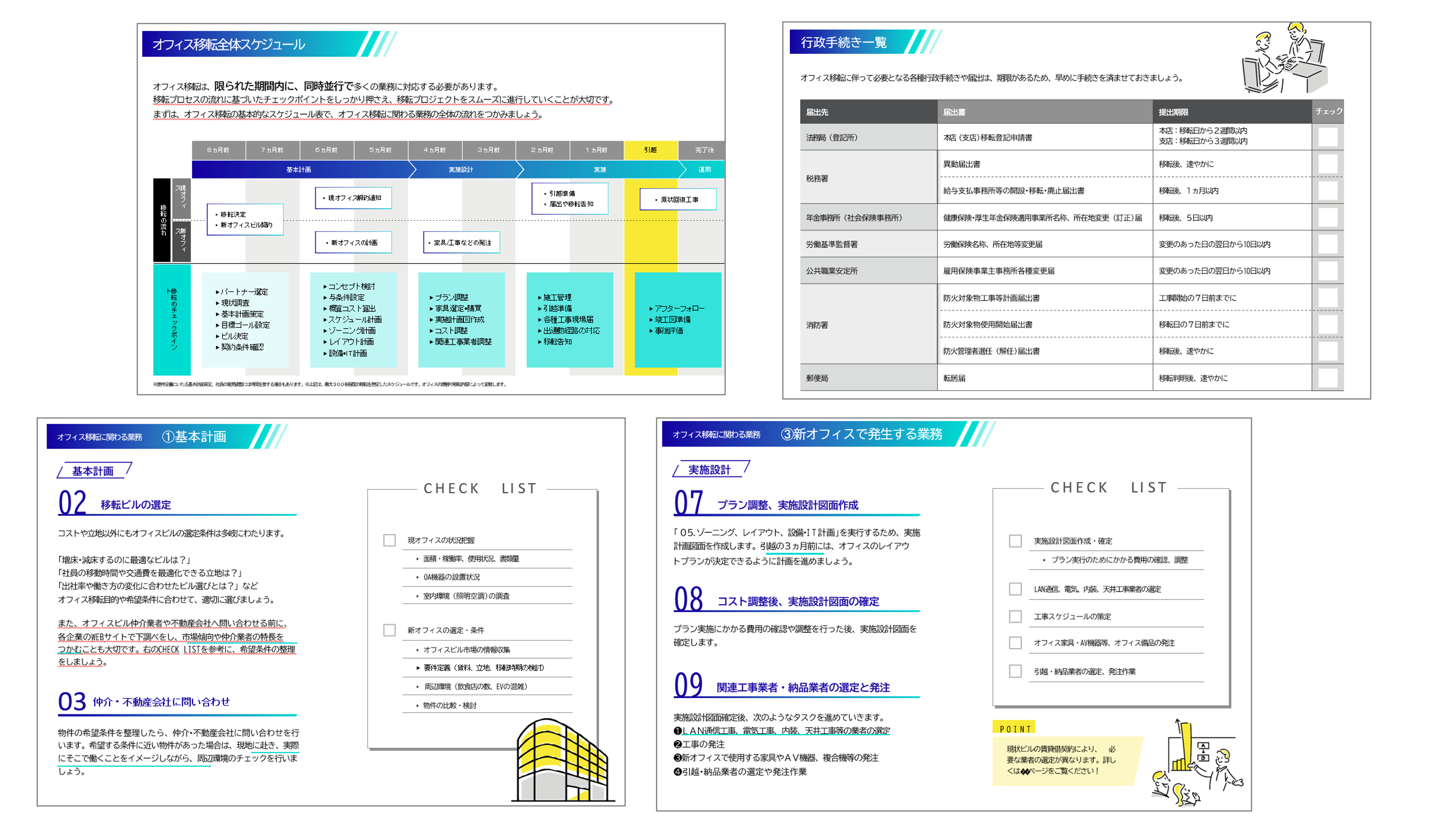 「オフィス移転お役立ちマニュアル」の一部