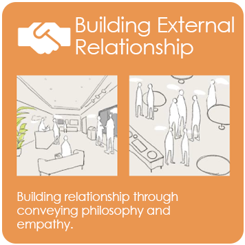 Building External Relationship