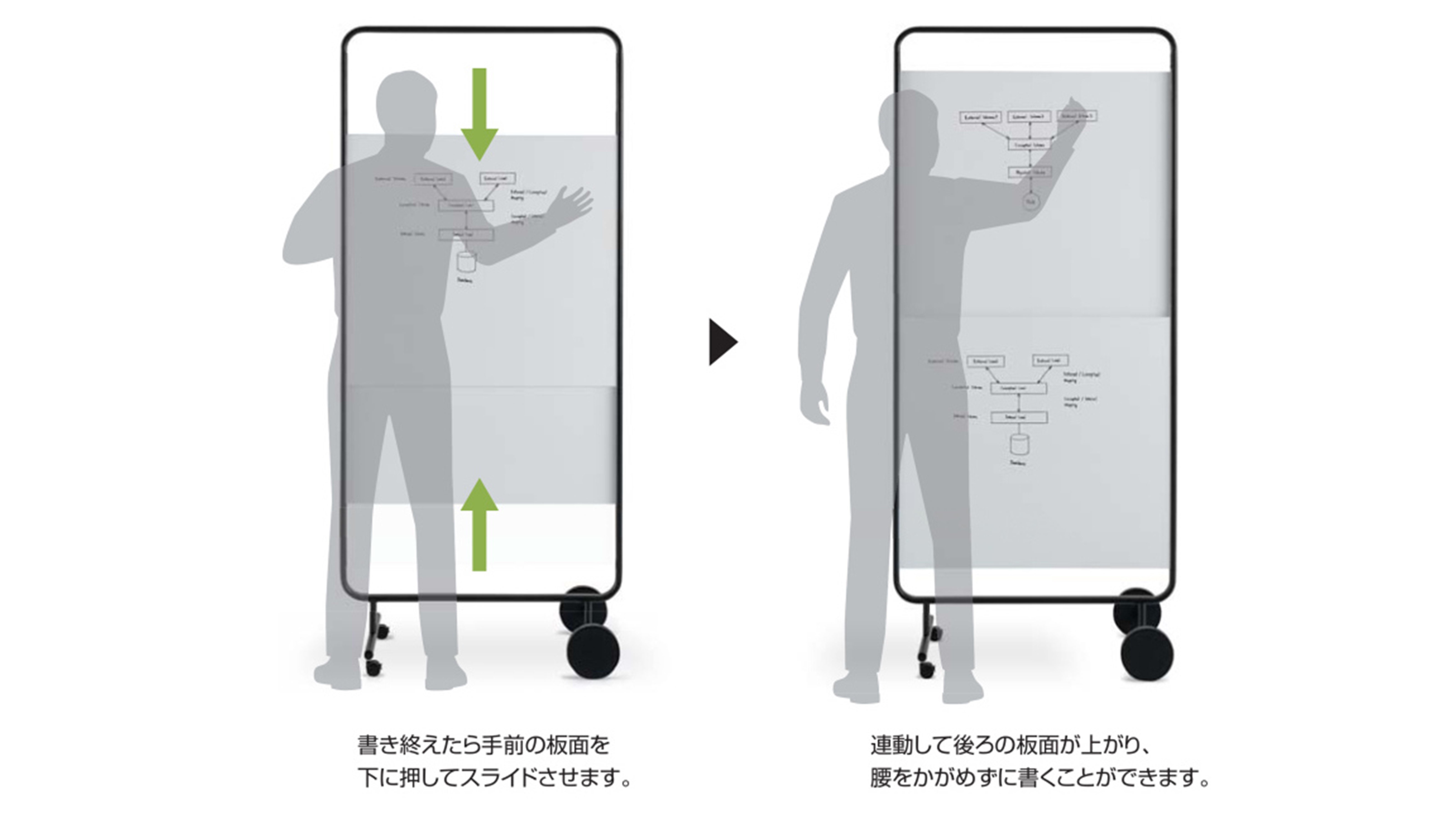 モビーボ｜製品情報｜コクヨの教育空間づくり｜コクヨ ファニチャー