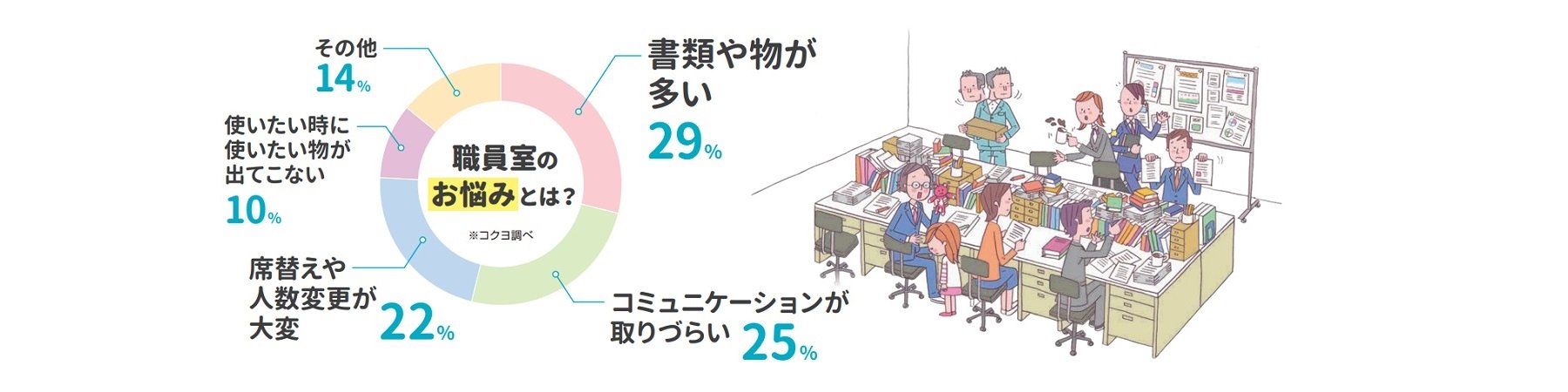 ストラタ｜製品情報｜コクヨの教育空間づくり｜コクヨ ファニチャー