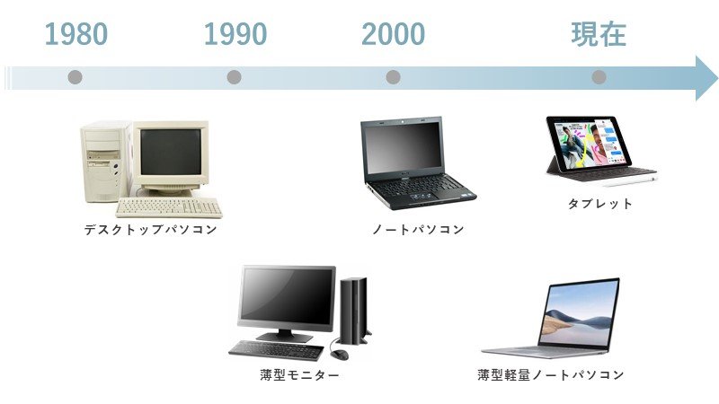 これからのＰＣ教室とは｜空間提案｜コクヨの教育空間づくり｜コクヨ ...