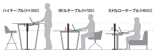 さまざまな姿勢で使いやすい差し込み口の設定