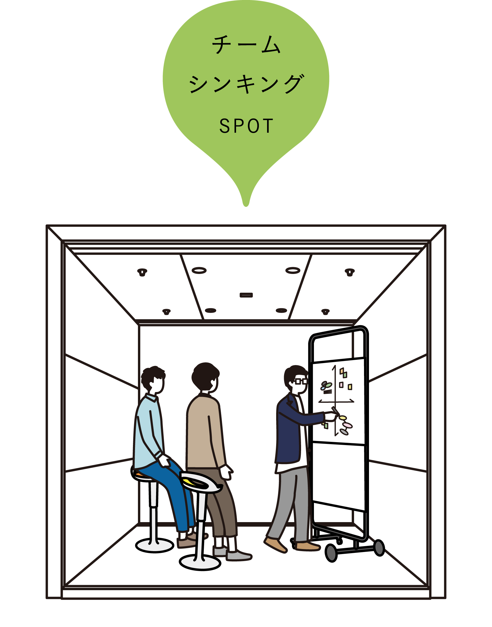 チームシンキング SPOT