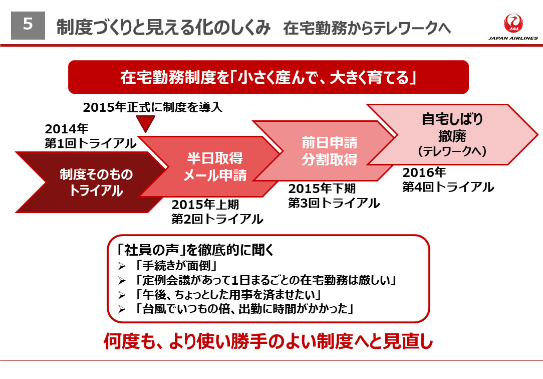 働く を変えてきた日々 コクヨのmana Biz