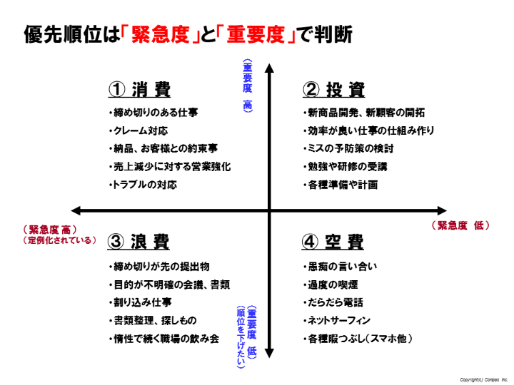 中長期の仕事に確実に取り組むための しくみ をつくる コクヨのmana Biz