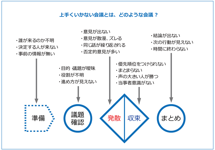 定例会議って意味あるの 進め方やアジェンダ 議題 について解説 仕組み化なら仕組み経営 ビジネスと会社が成長する