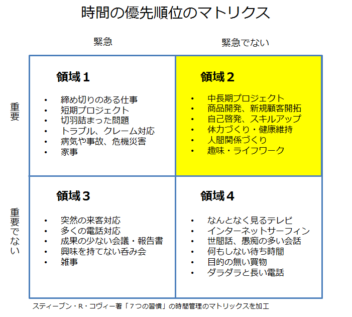 目的を失って時間に追われないようにするために コクヨのmana Biz