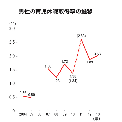 子育て先進国スウェーデン 出生率回復のカギは父親の育児参加 コクヨのmana Biz