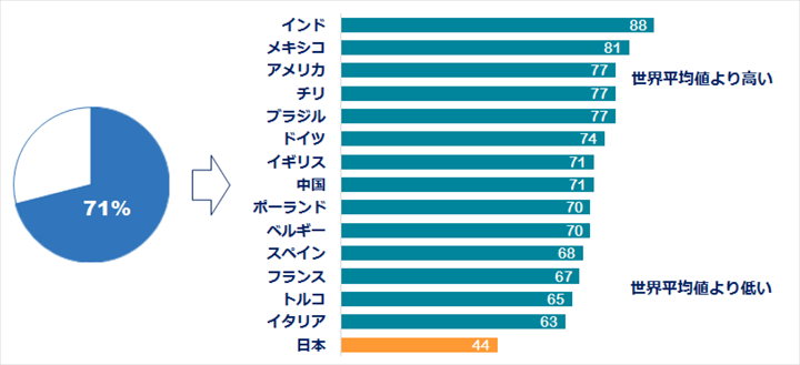 デキる企業のウェルビーイング対策 コクヨのmana Biz