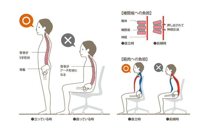 座り方を工夫して疲れを溜めずに仕事の効率をアップ コクヨのmana Biz