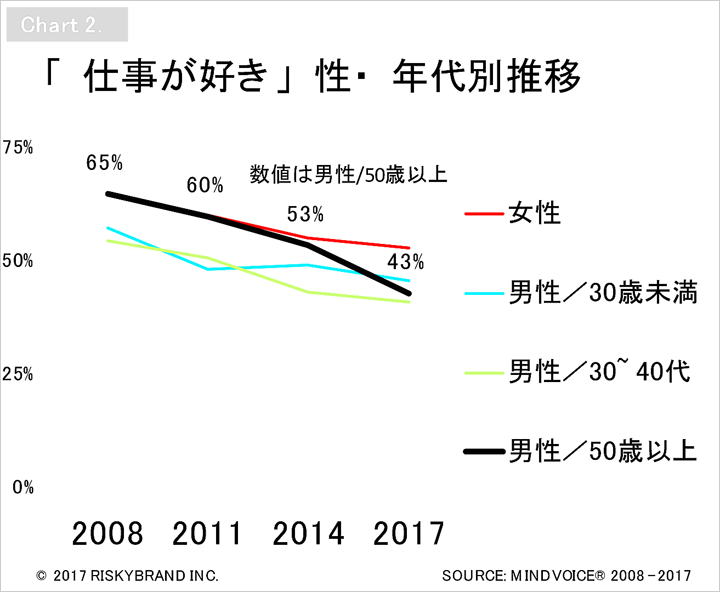 減少する 仕事が好き なビジネスパーソン コクヨのmana Biz