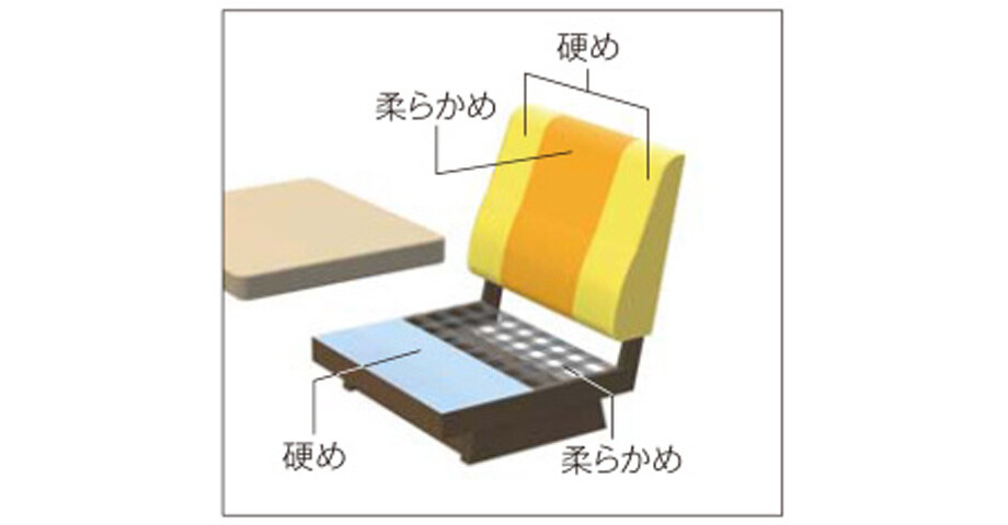 KOKUYO コクヨ品番 CN-1302LAW25 ロビー レフィナ 2人掛けR無肘付ロー